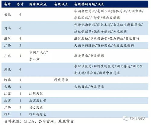 神威药业上市了吗今天,药业今天上市了吗? 神威药业上市了吗今天,药业今天上市了吗? 行情