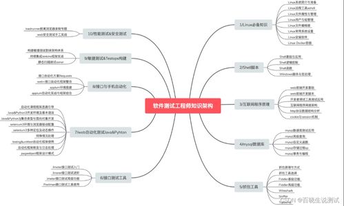 软件测试面试题 内含答案 提前备战 金九银十