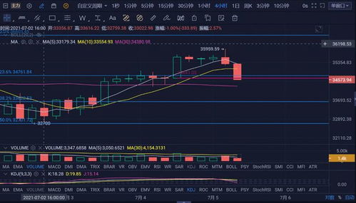  btc2021628,:BTC۸ 