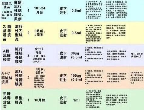 小孩特殊原因不能打疫苗如何入学(孩子不能打疫苗怎么开证明)