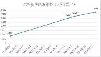 改善型产品终成楼市 硬通货 