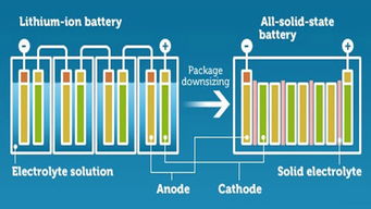 固态电池概念股：革命性的能量存储技术，引领未来科技浪潮