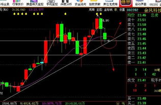 金风科技还会跌吗，最低价位大约在多少？