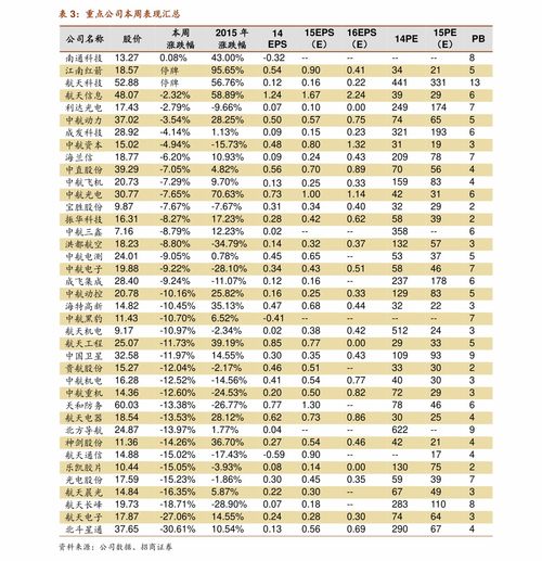 查询股票价钱