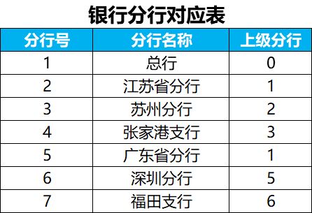 金融销售一月多少钱