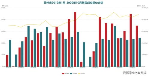 2020苏州房价,2020年苏州房子均价