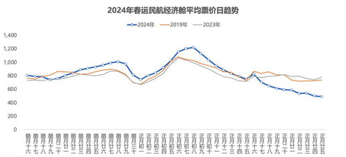 2024年飞机春运时间什么时候开始,2.飞机的春运安排已经公布。 2024年飞机春运时间什么时候开始,2.飞机的春运安排已经公布。 生态