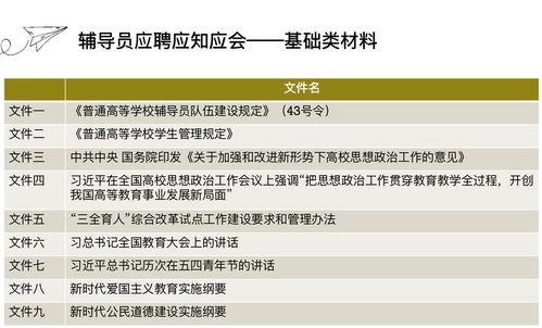 人文资讯 高校辅导员岗求职经验分享会总结