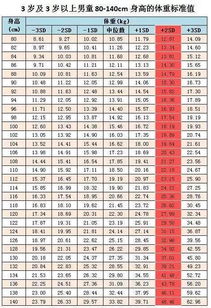 减肥差不多三个月了，为什么现在体重一会轻一会重，体重总在92-90kg徘徊，是不是平台期啊？