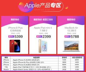 手快有手慢无 京东手机618首日 iPhone X只要6999 