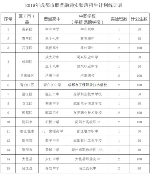 成都重点职高有哪些学校名单