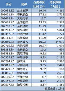 基金的投资最少值是多少，股票的投资最少值又是多少