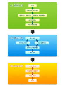 网站建设流程是什么 (爱牛虚拟主机)