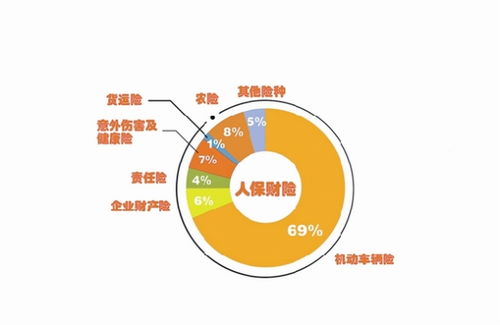 企业财产险的分类 