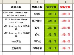 EXCEL 如何按名称套用公式 