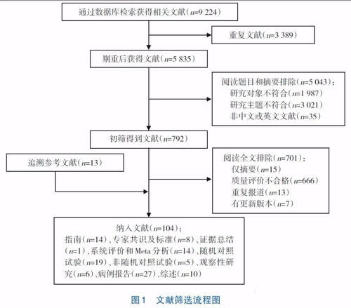 重症监护病房新生儿皮肤管理指南 2021