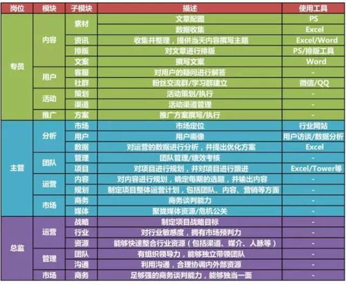 新媒体运营的薪资待遇,新媒体运营岗位的薪资：一览无余的秘密