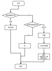 十二星座谁最好相处 