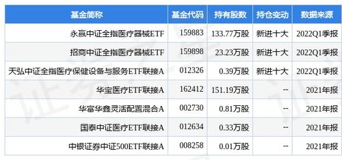 达安基因股票股吧