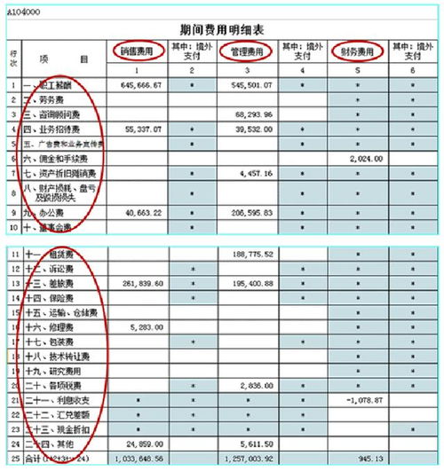 新办的公司期初如何建账，会计人员必学技能