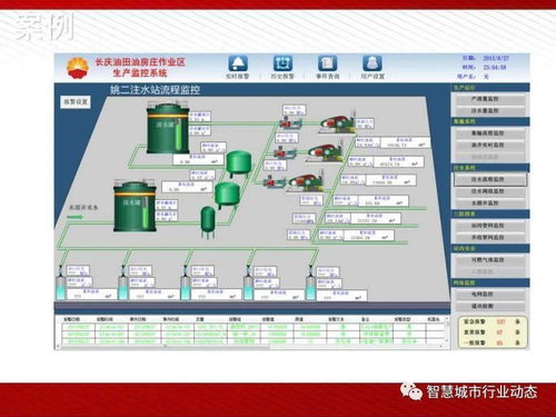 工业4.0与智能制造解决方案 PPT