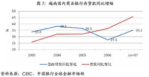 股票 证券 抵押贷款 在那里可以办？怎么办理？