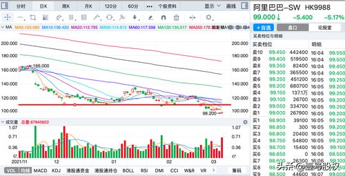 阿里巴巴股票价格,阿里巴巴股票价格走势分析