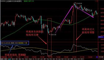 放四五天的短线操作, 看几天的均线比较好? 30分?60分,还是5天均线