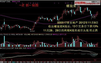 炒股的几个常用诀窍