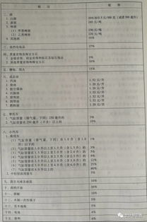 什么税用比例税率采用比例税率的都有哪些