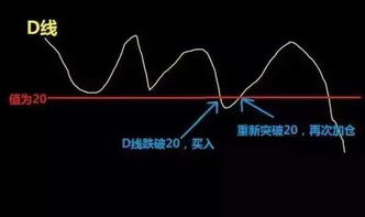 kdj配合macd和boll该怎么综合运用？谢谢大家