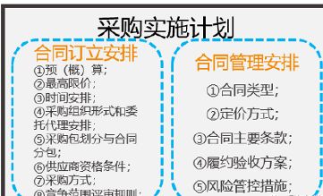 政府采购需求管理办法 新要求和变化