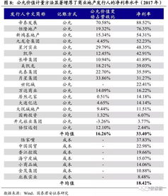 可否详细一点，，全国商业地产排名中，都找不到肯同啊。。。谢谢