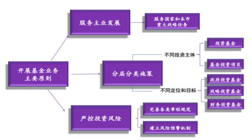 国有资产管理风险点及防控措施，国有资产登记工作提醒材料