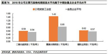 中国钢铁产量与出口两者均增长，钢铁企业环保水平持续提高