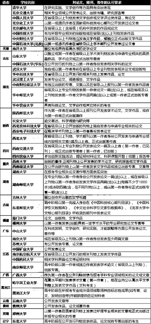 超星大雅论文查重规则