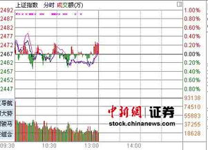 沪深两市保险股有那些