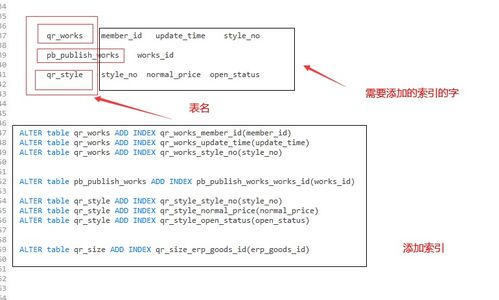 mysql加索引,提升数据库查询效率的利器