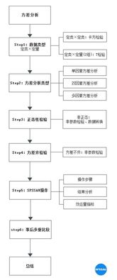 怎样用方差分析方法分析试验数据