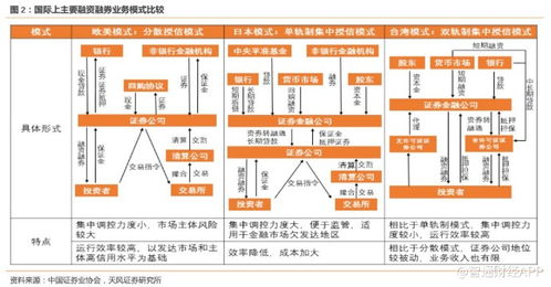 股票有“融资期限”吗？