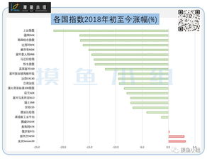 到年底股市会到大约多少点?