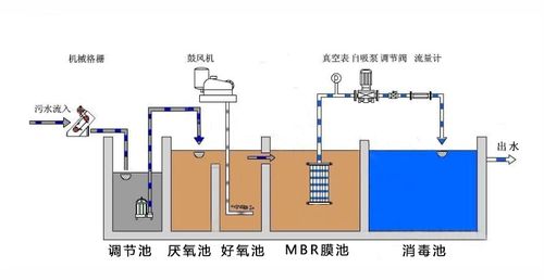 洗涤废水处理方法