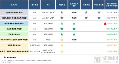 美因基因市占率第一且持续高盈利,中国消费基因检测和癌症筛查双黄金赛道龙头企业即将IPO