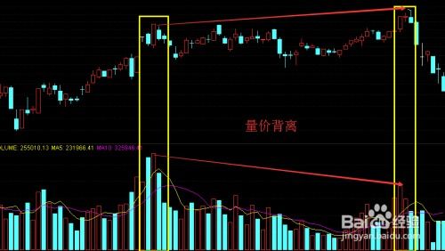 比特币成交量峰值,比特币2045年会突破1400万美元吗？