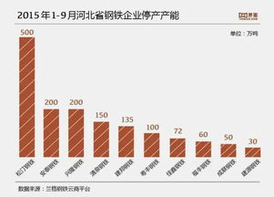 河北钢铁是怎么了？