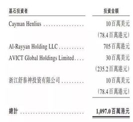 请教一下内地和香港对分拆上市的政策性规定