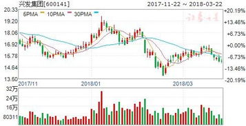 巨化股份2022半年预盈利多少