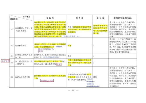 项目汇报范文;项目状态怎么填？