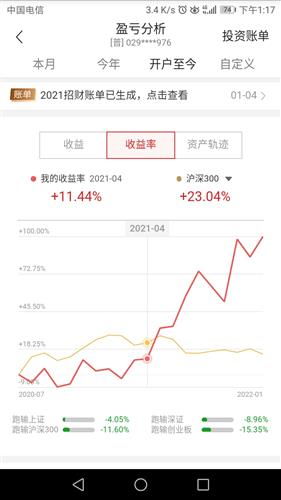 你好，我想请问一下在哪里可以找到年度大盘收益率，也就是大盘涨跌幅的数据呢？