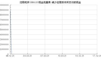 沈阳机床有限公司注册资金是多少